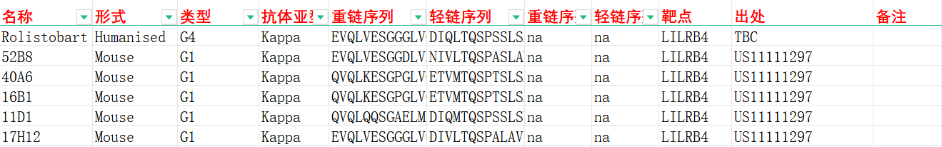 文献分享：LILRB4阻断抗体在治疗阿尔兹海默病小鼠模型中的病理学研究